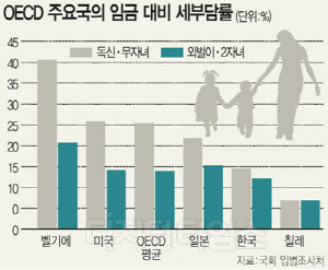 츮 ҵ漼 δ ? ? OECD 